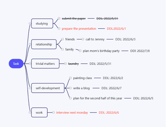 [Tips&Examples] Time Management Mind Map | PDNob Mind Map